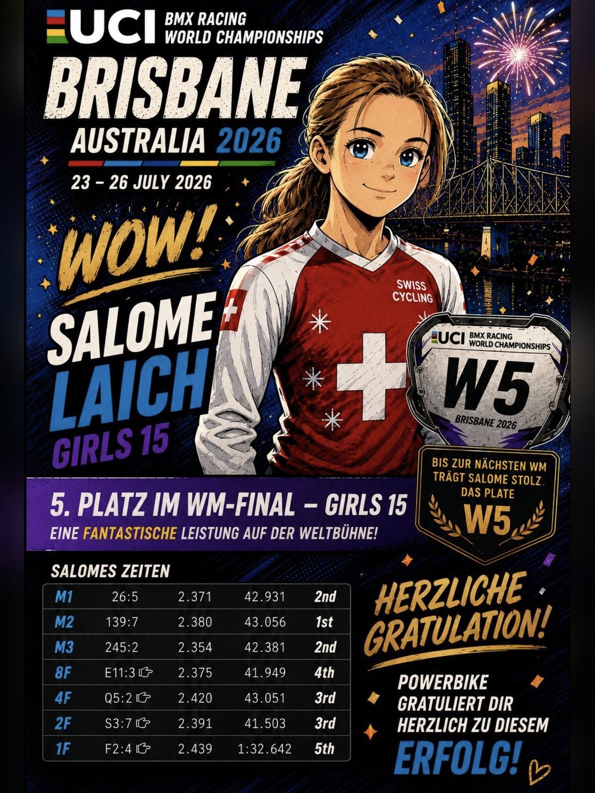 Salome Laich, Girls 15 Challenge — Fünfte der Welt, Plate W5