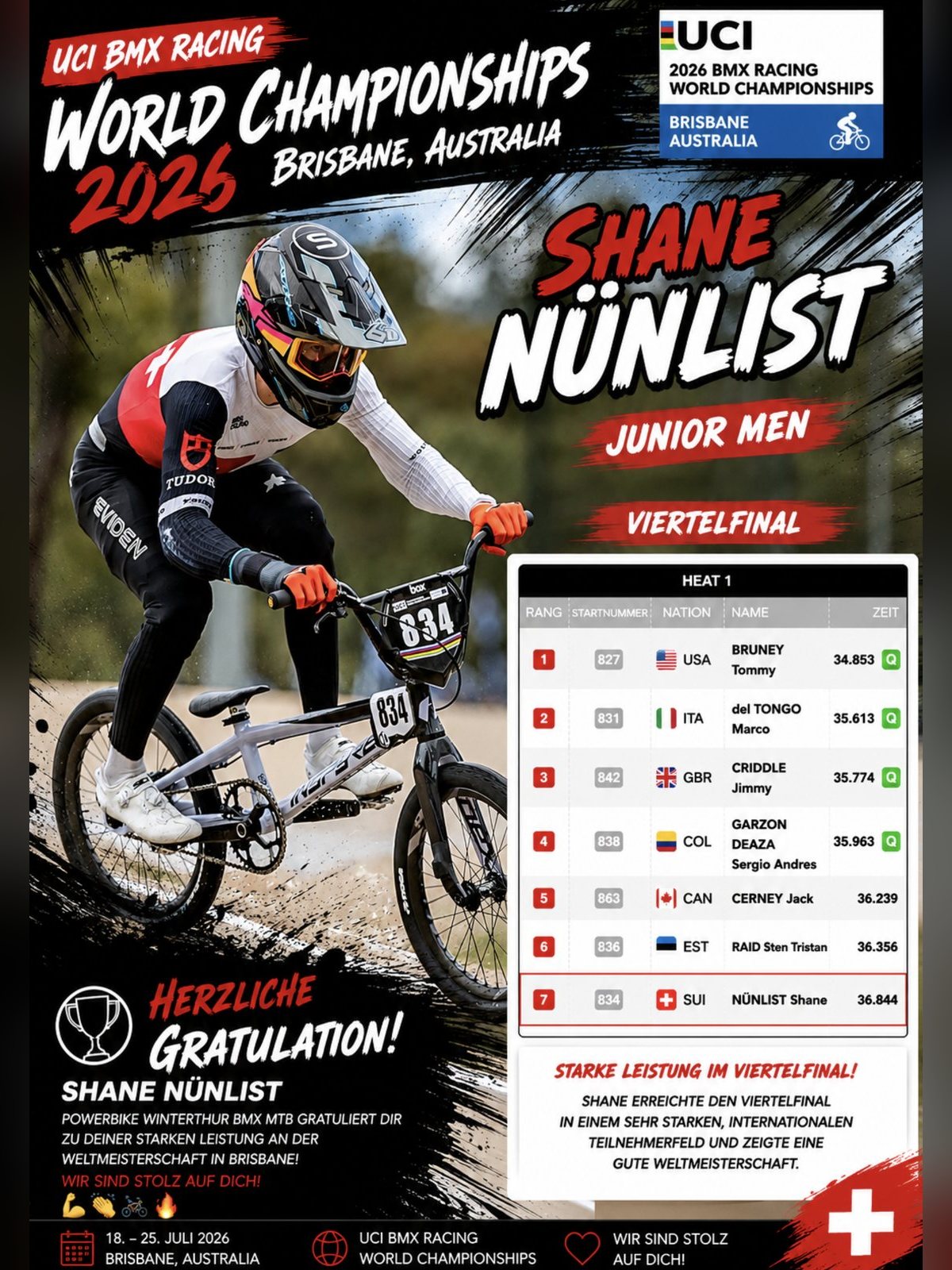 Shane Nünlist, Junior Men — Viertelfinal